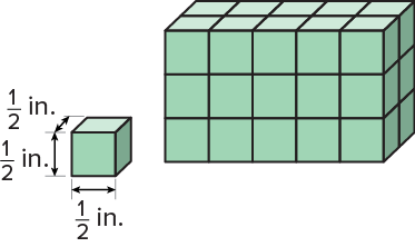 A small cube measuring one half inch on each edge, beside a larger rectangular prism built from many of those cubes.