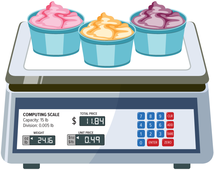 A digital shop scale showing weight, unit price, and total price for three tubs of ice cream.